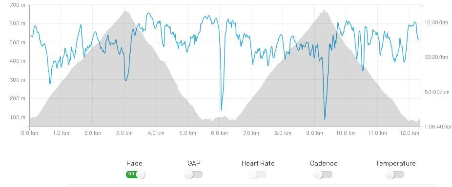 Gunung Datuk-Kota必去景点