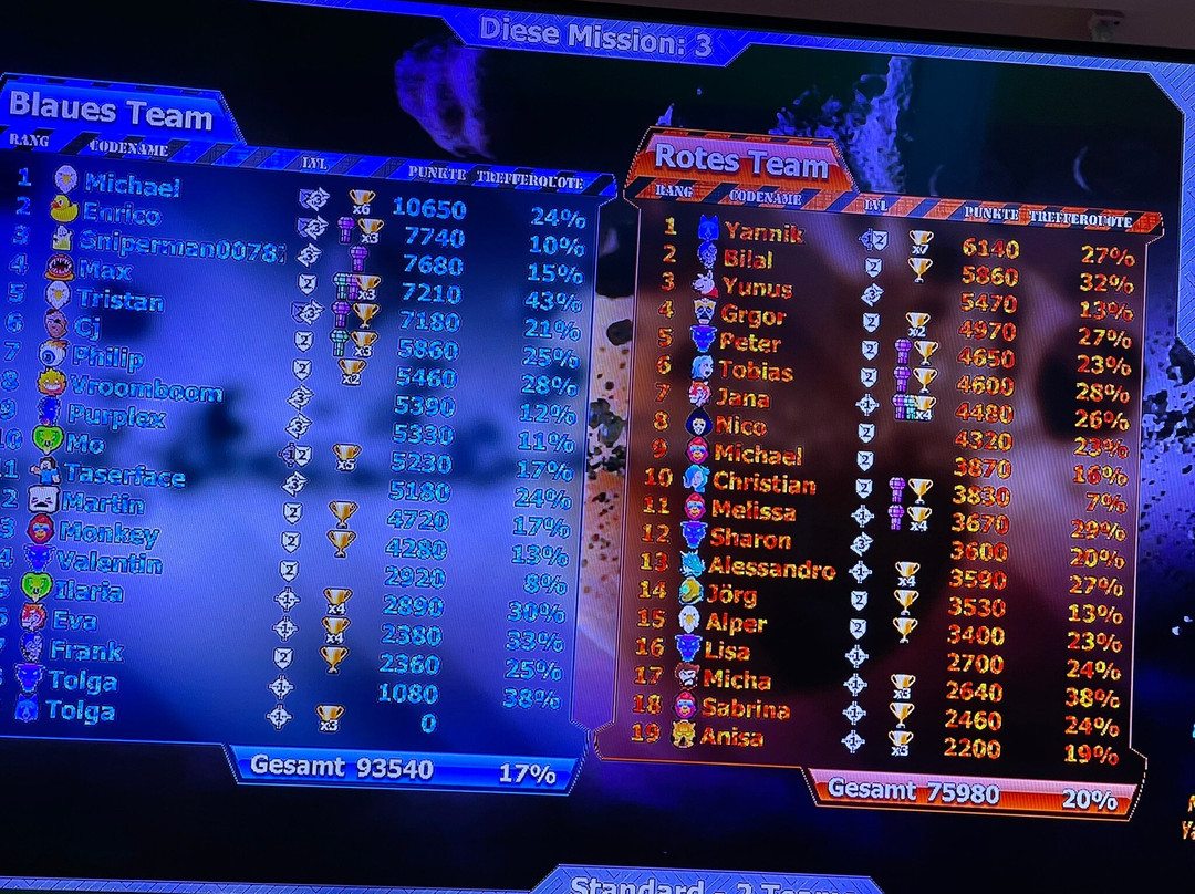 Laserzone Lasertag Mönchengladbach-门兴格拉德巴赫必去景点