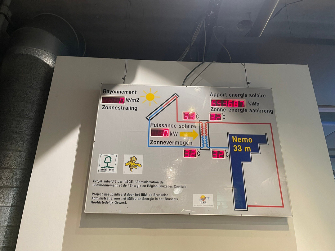 Nemo 33-布鲁塞尔必去景点
