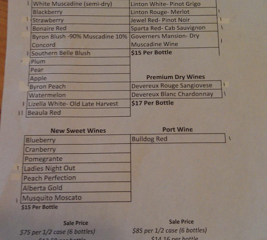 GeorgiaBob's Cane River Vineyard-Byron必去景点