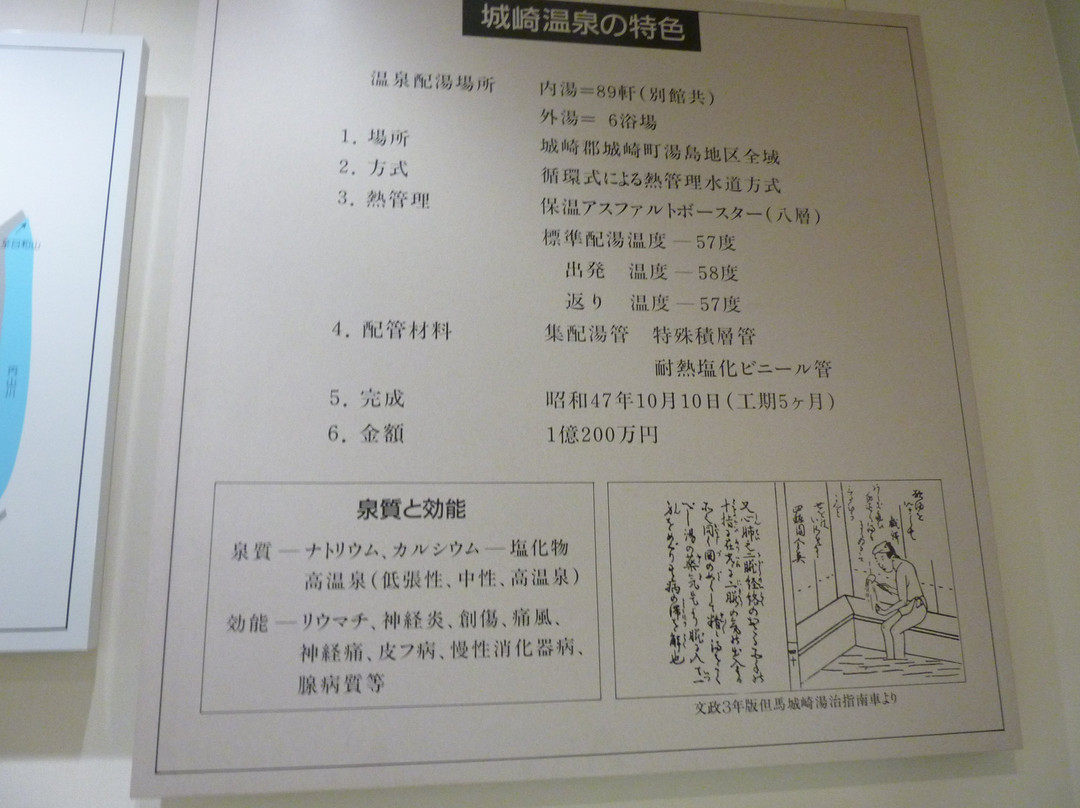 Kinosaki Literary Museum-丰冈市必去景点