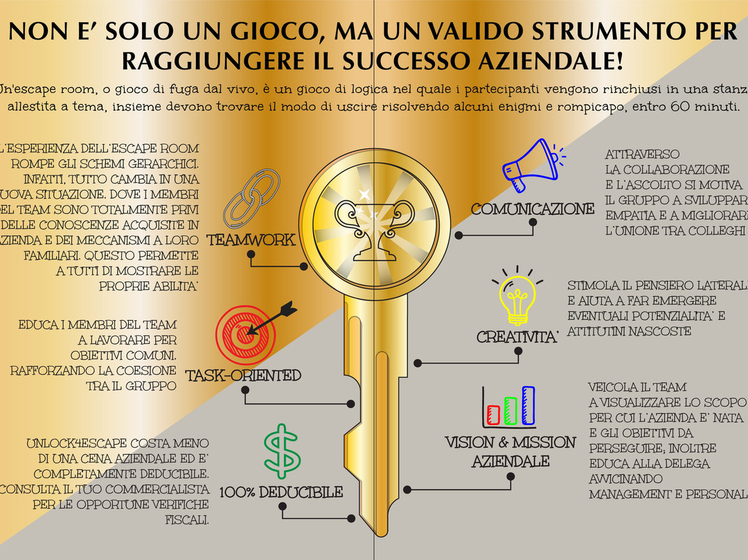 Unlock 4 Escape-卡斯泰尔夫兰科韦内托必去景点