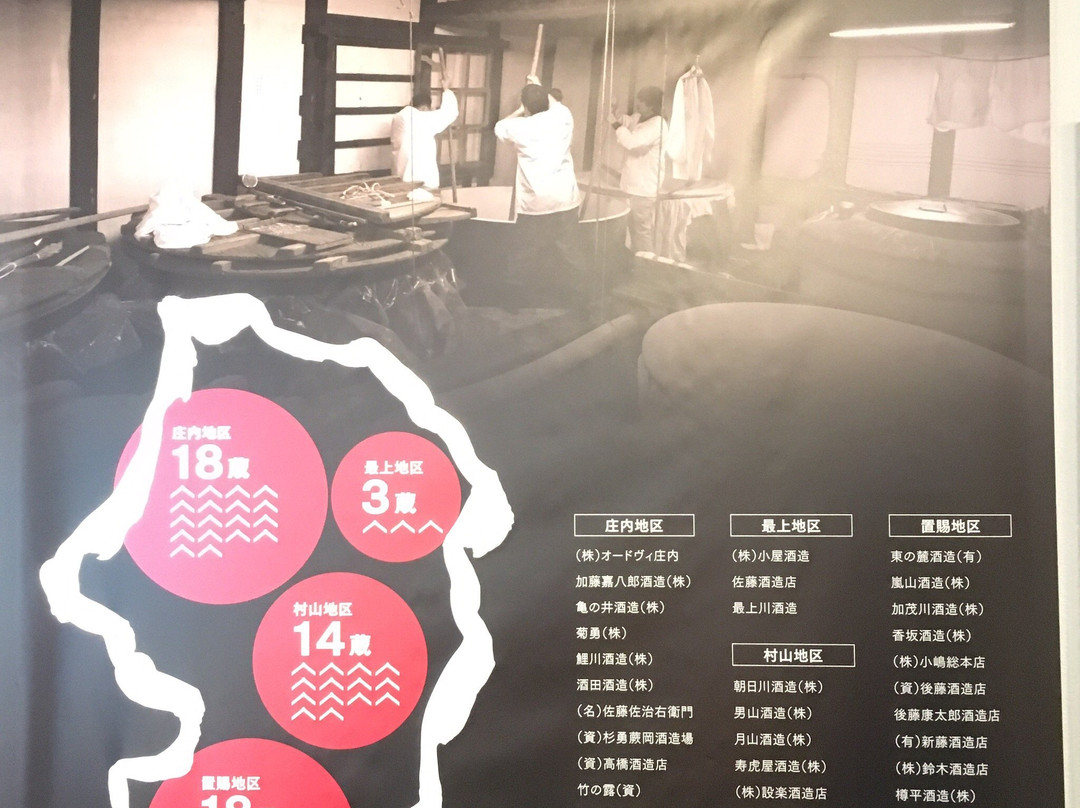 Yamagata Sake Museum-山形市必去景点
