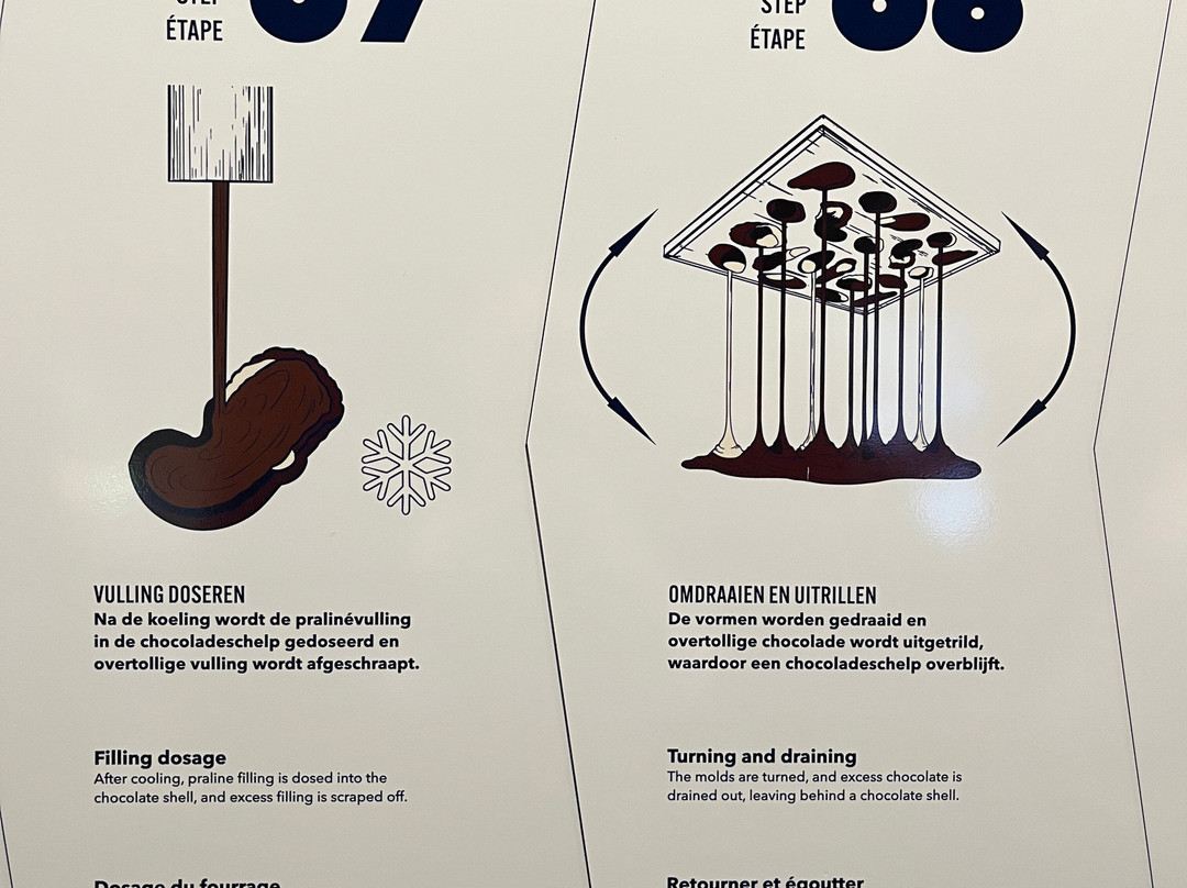 Confiserie Vandenbulcke-Heule必去景点