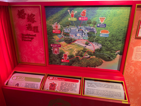 Lai Chi Wo Story Room-香港必去景点