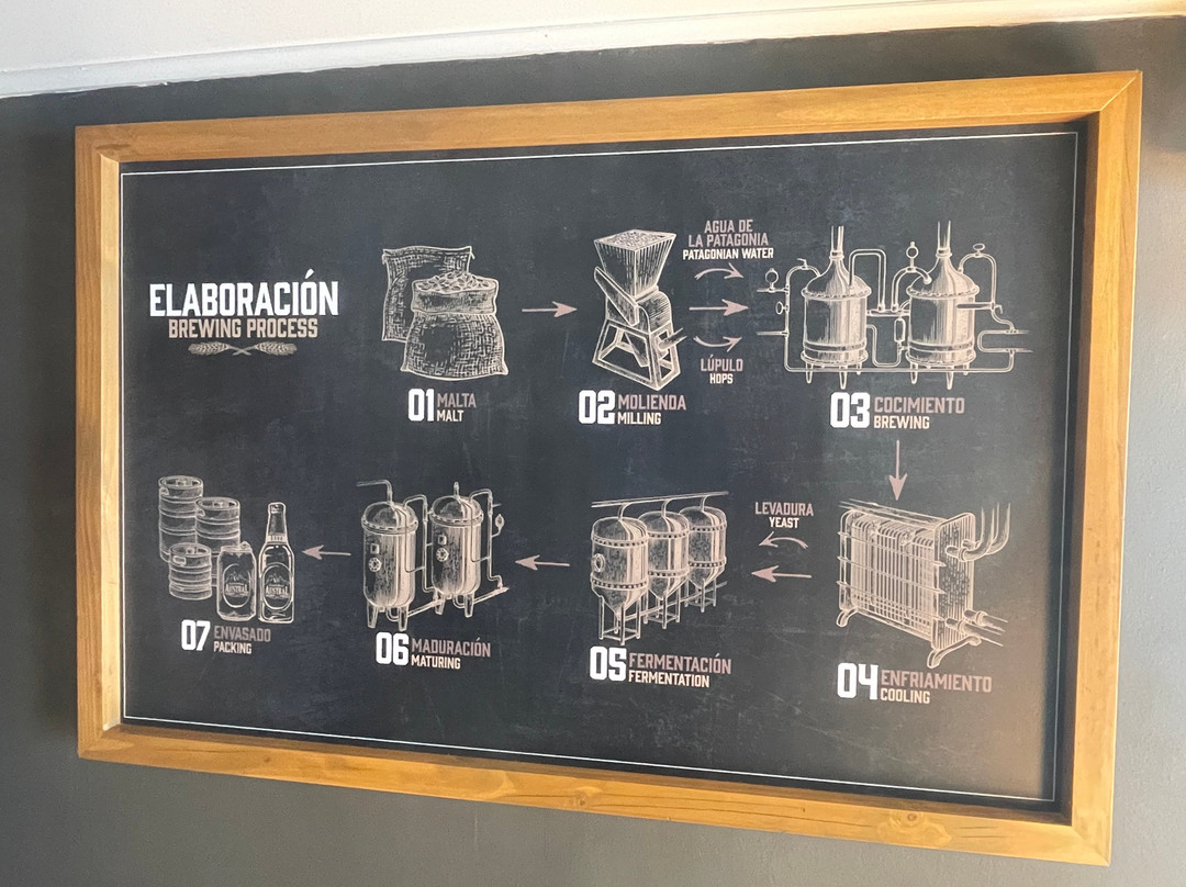 Cervecería Austral景点图片