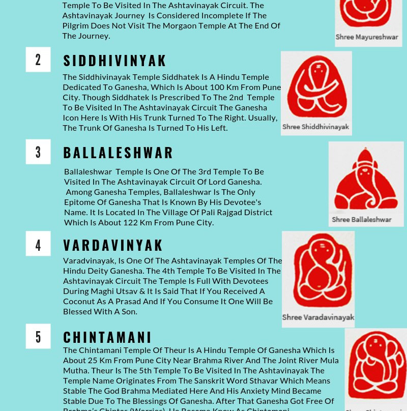 Shri Ballaleshwar Ashtavinayaka景点图片