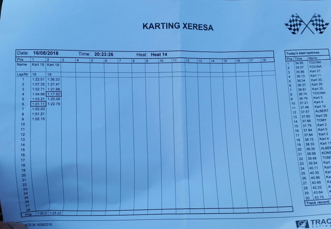 Karting Xeresa-甘迪亚必去景点