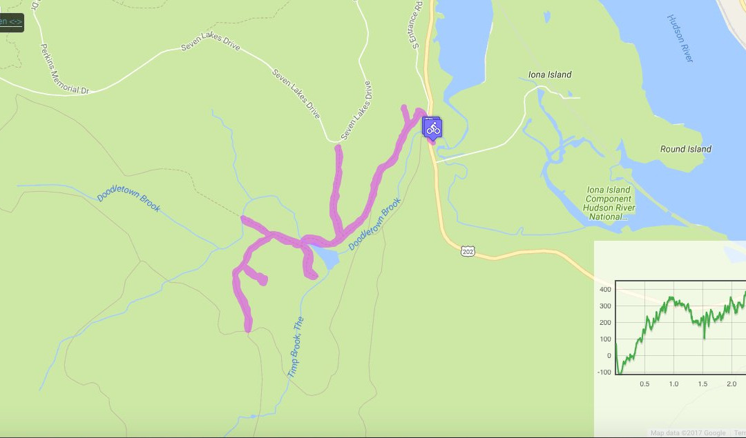 Doodletown-Stony Point必去景点