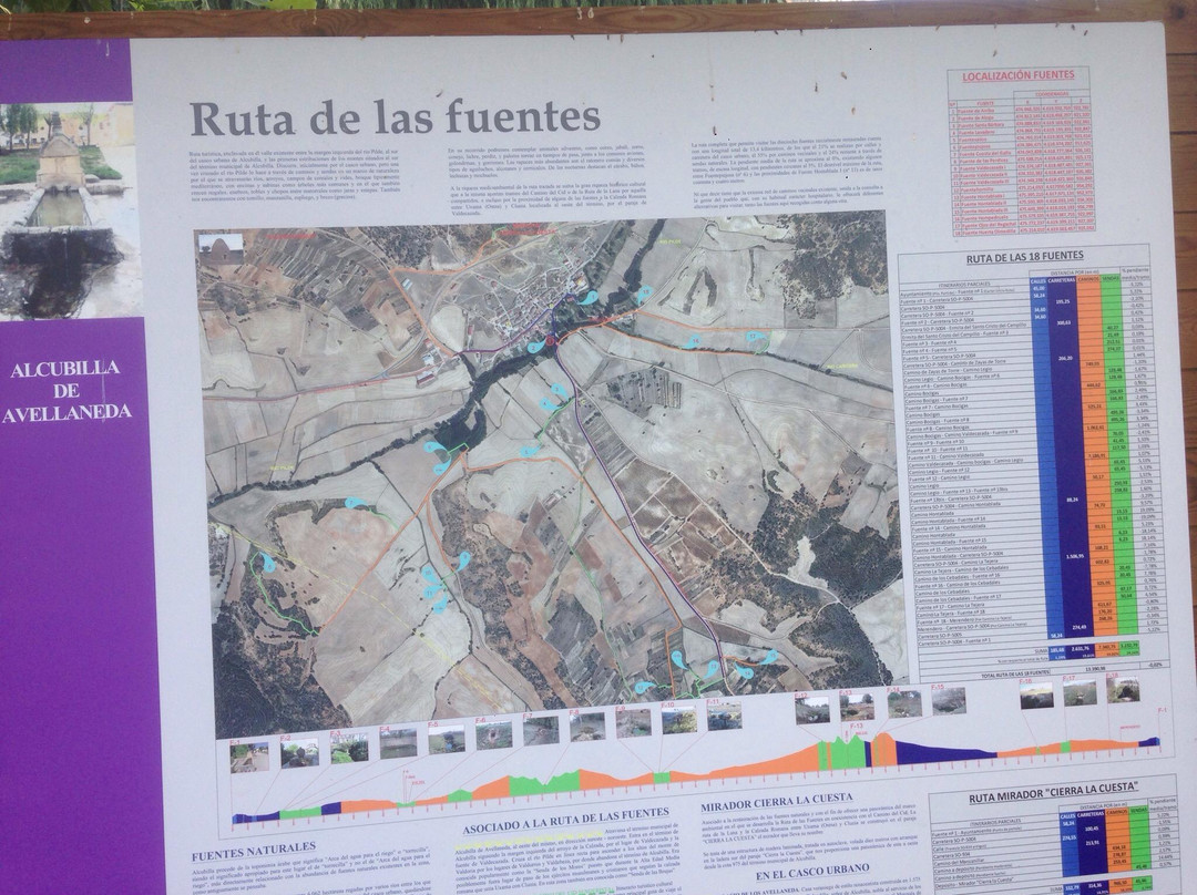 Ruta de Las Fuentes景点图片