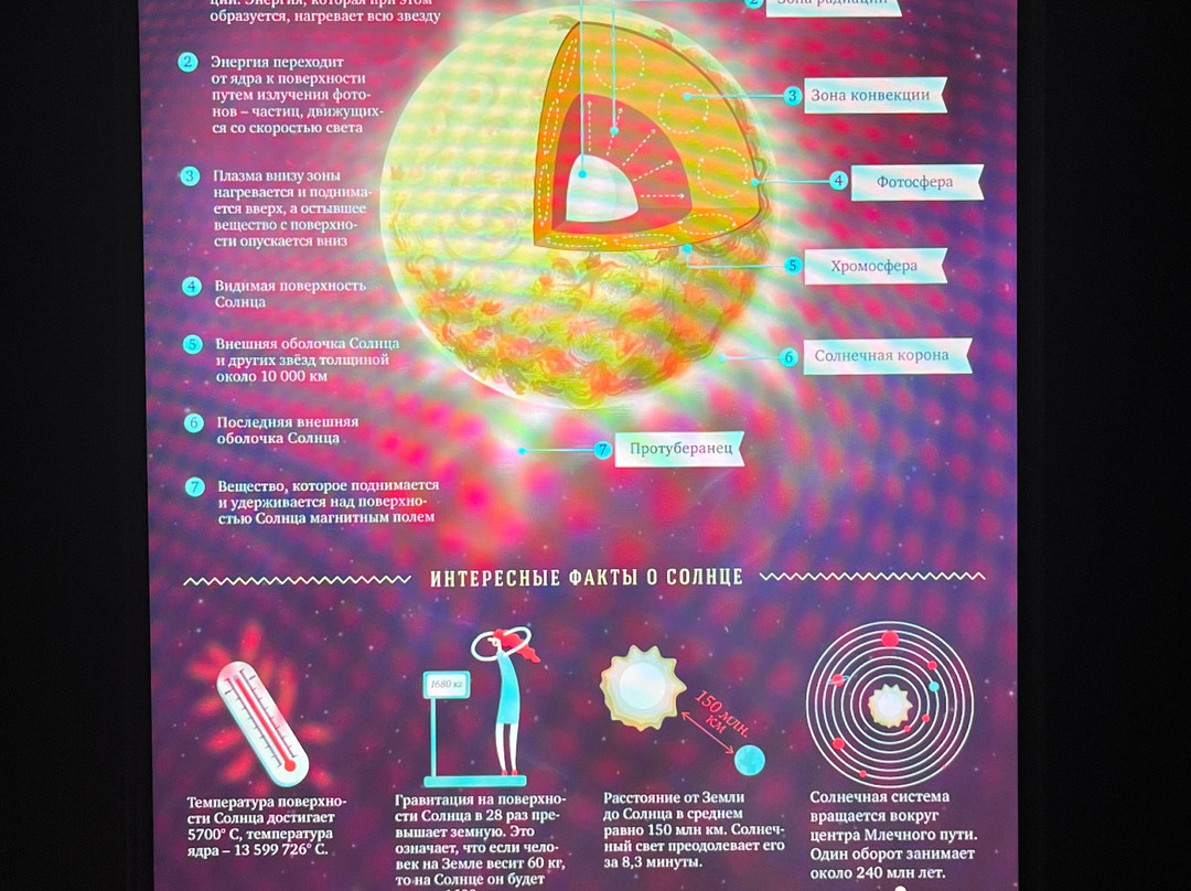 Rossiya - Moya Istoriya Multimedia Historical Park-特维尔必去景点