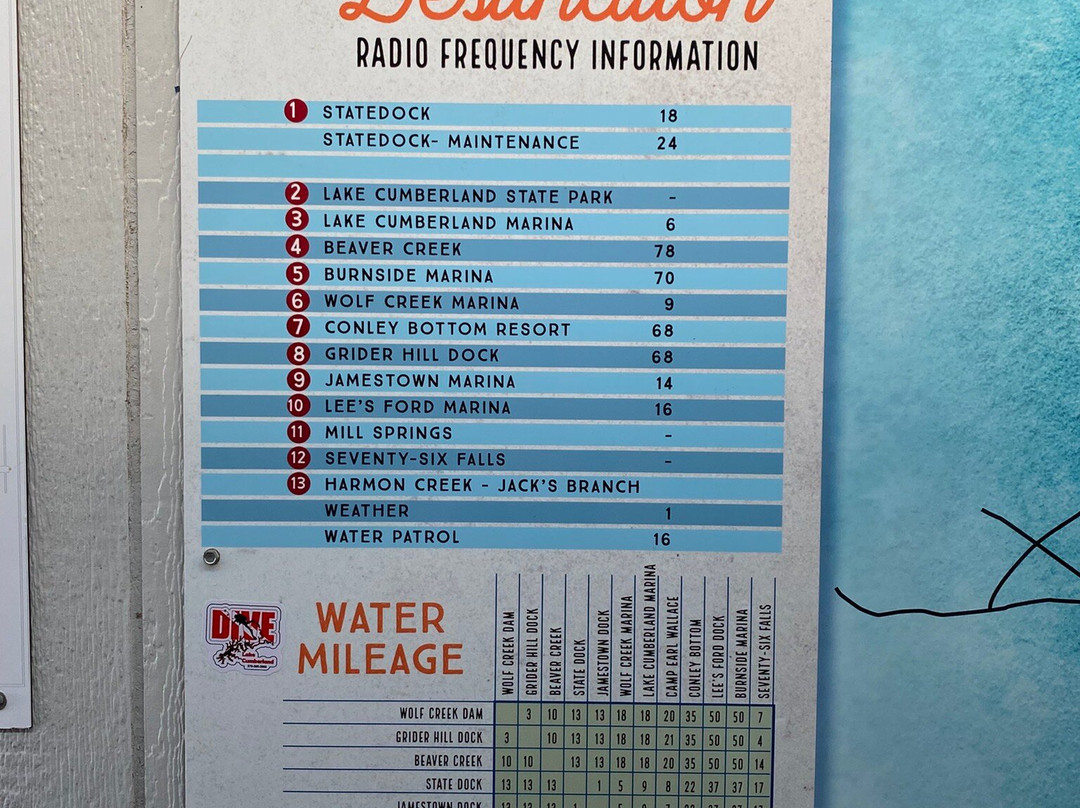 State Dock Marina-Jamestown必去景点