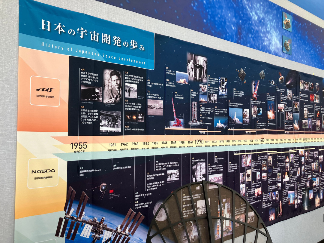 Usuda Deep Space Center-佐久市必去景点