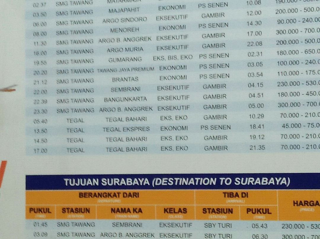 Semarang Tawang Station景点图片
