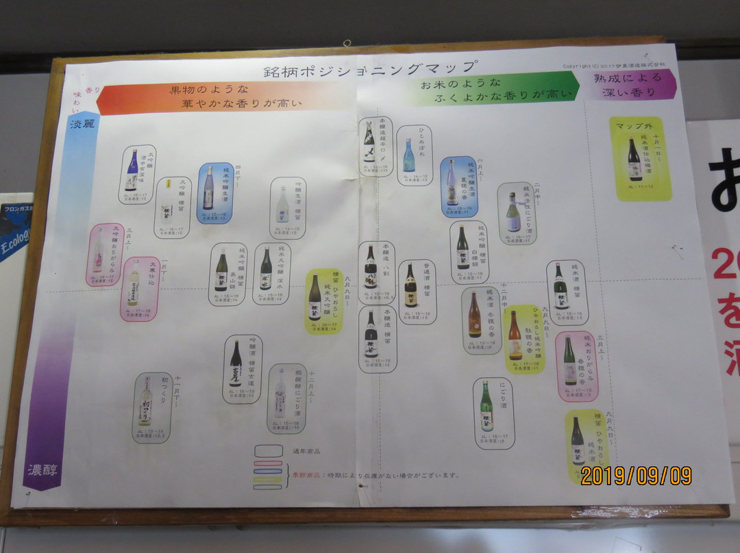 Ito Sake Brewery景点图片
