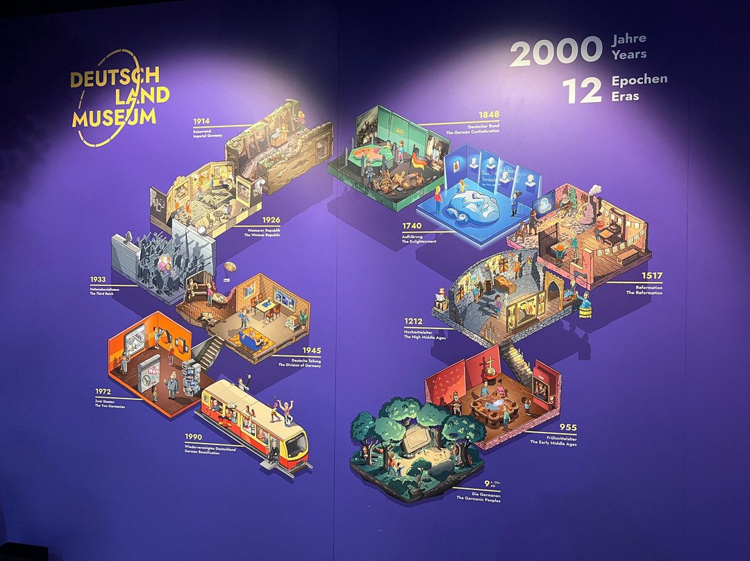 Deutschlandmuseum-柏林必去景点