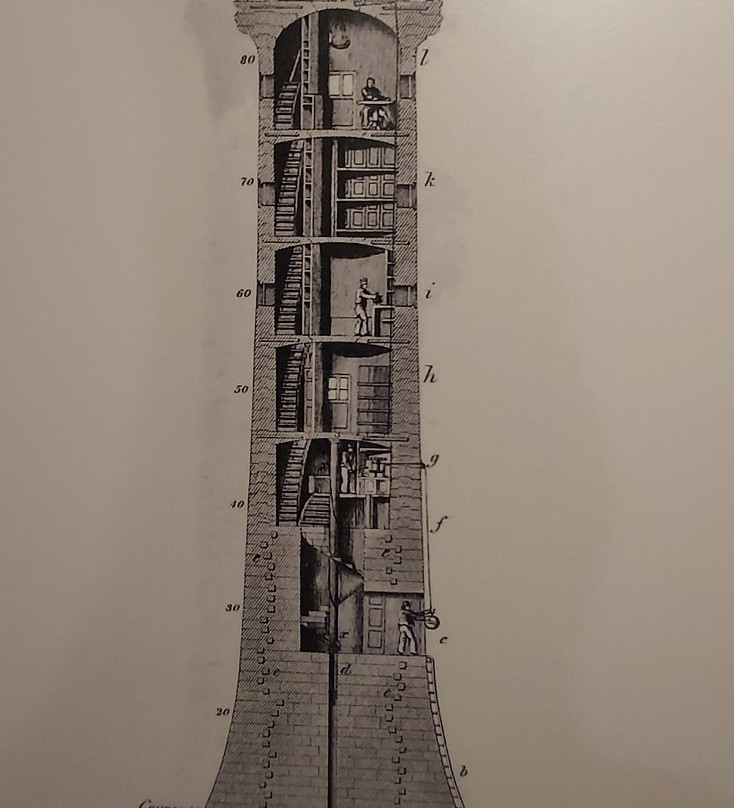 Signal Tower Museum-Arbroath必去景点