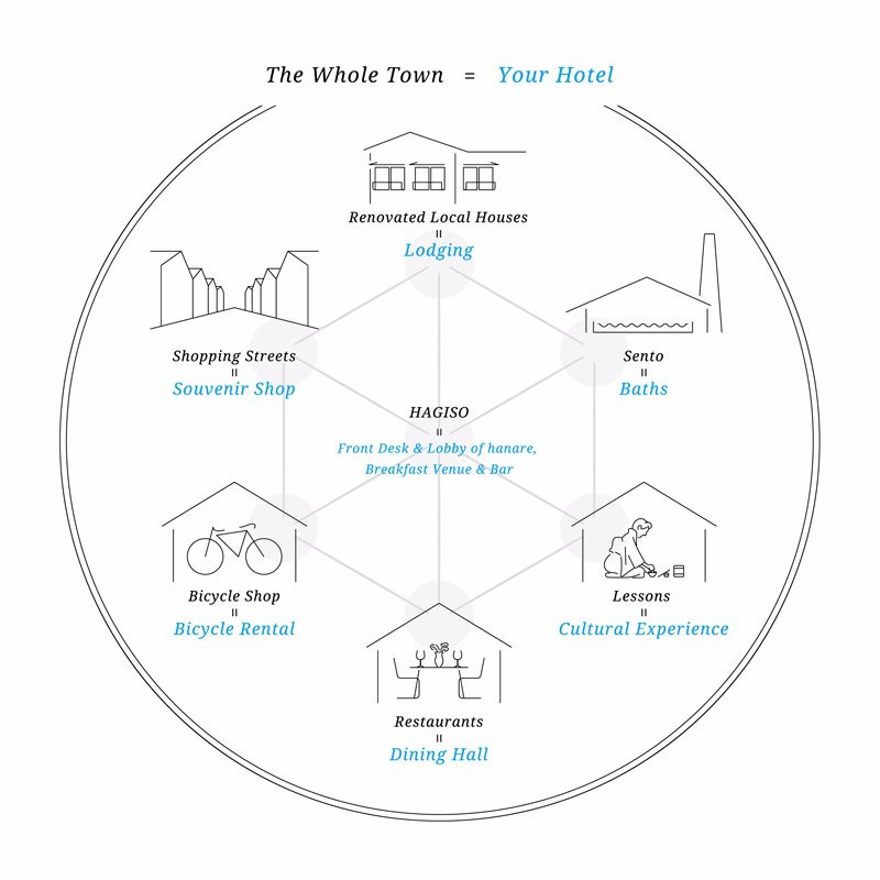 Yanaka酒店住宿-哈娜尔宾馆