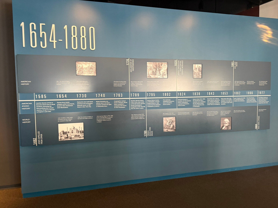美国犹太人历史博物馆-费城必去景点