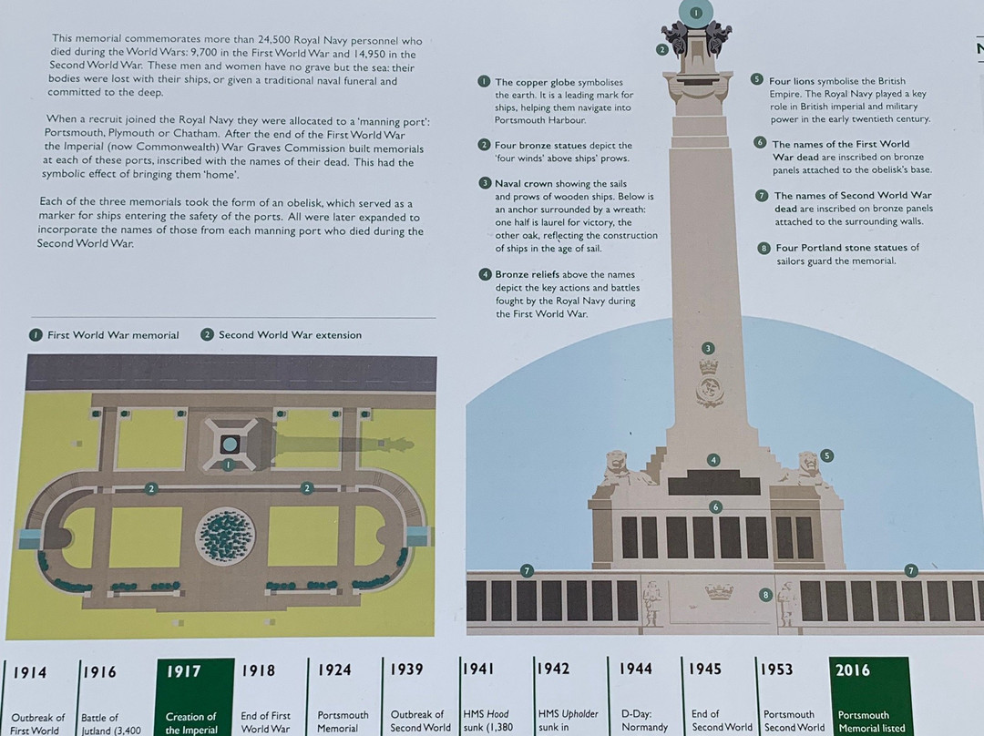 Portsmouth Naval Memorial景点图片
