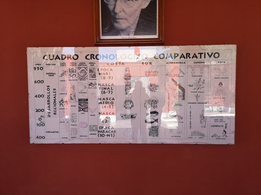 Casa-Museo Marí Reiche-纳斯卡必去景点