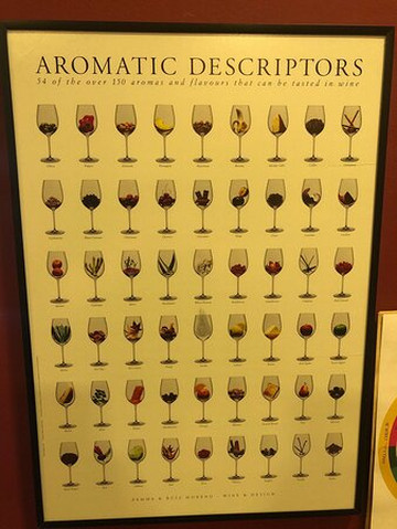 Um Brinde Vinhos-Americana必去景点