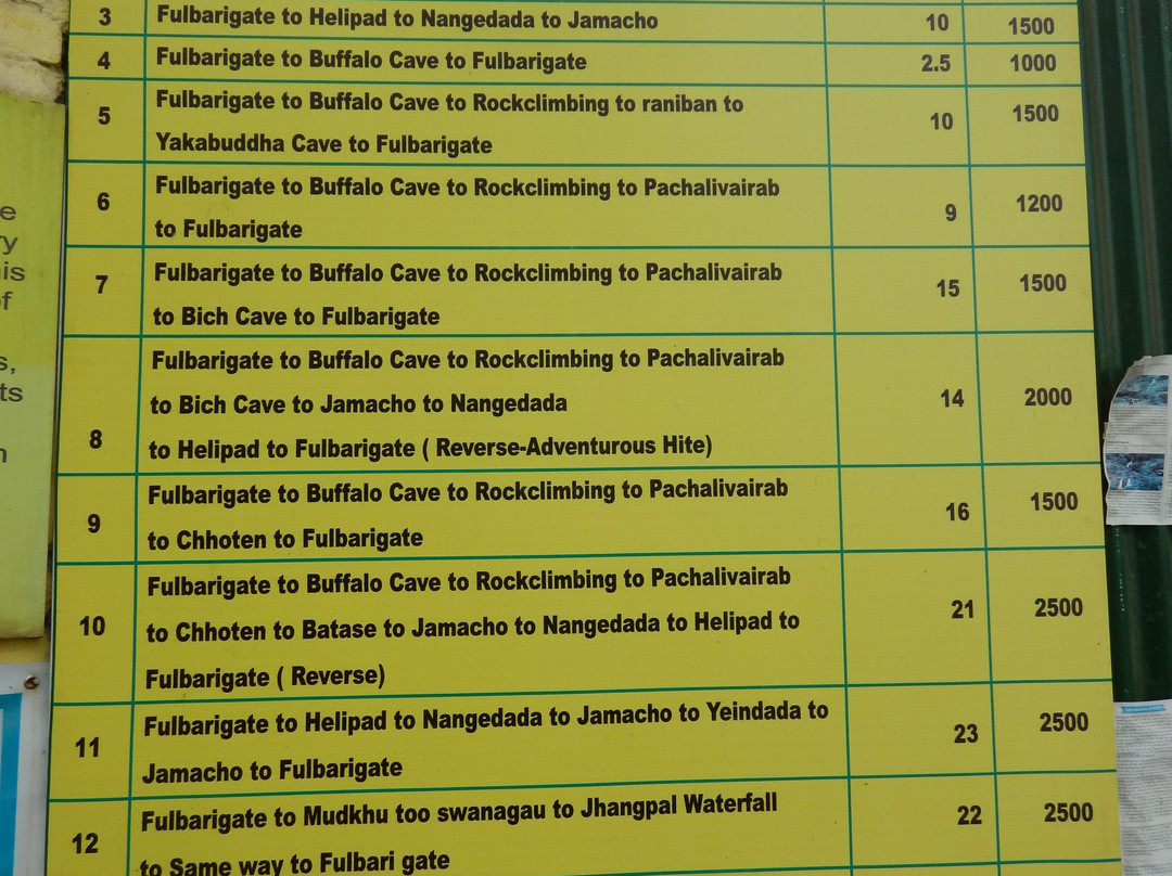 纳嘉郡森林保护区-加德满都必去景点