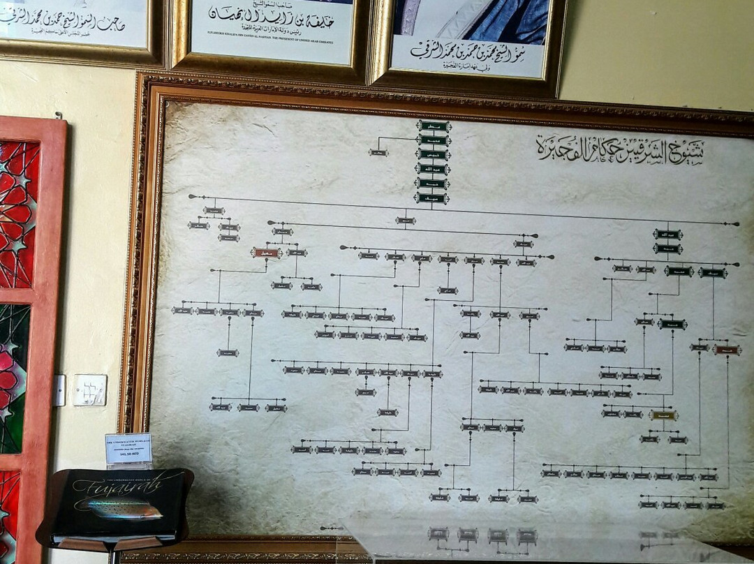 Fujairah Museum-富查伊拉必去景点