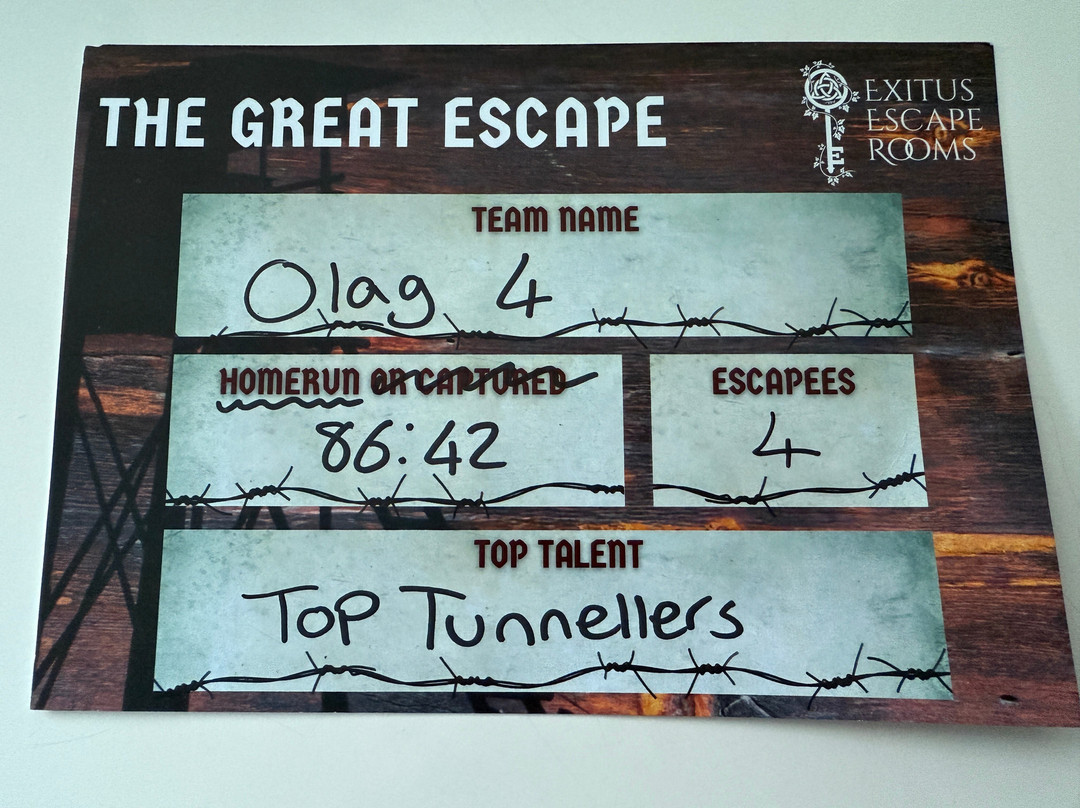 Exitus Escape Rooms-卡迪夫必去景点