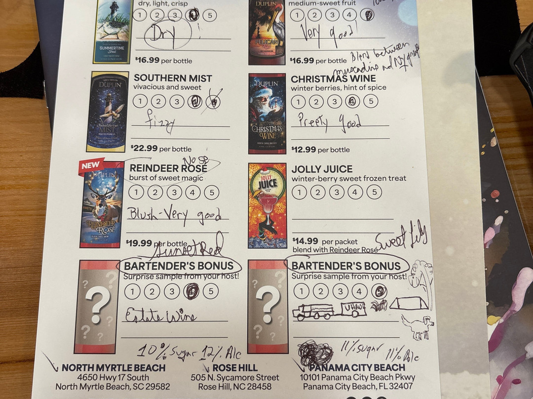 Duplin Winery-巴拿马城海滩必去景点