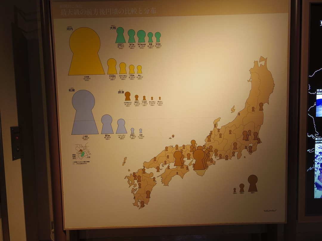 Koda Mountain Mounds Historic Site Museum-小松市必去景点