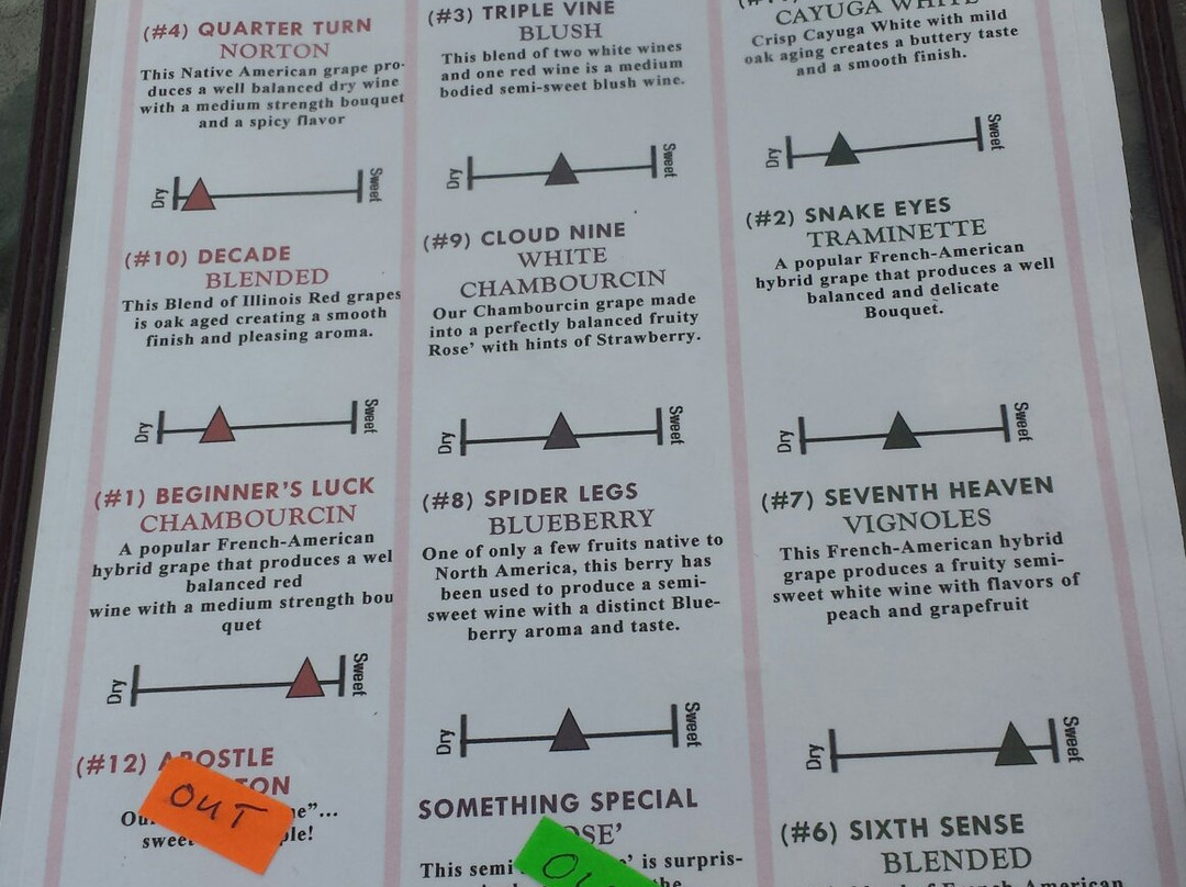 The Winery at Shale Lake-Williamson必去景点