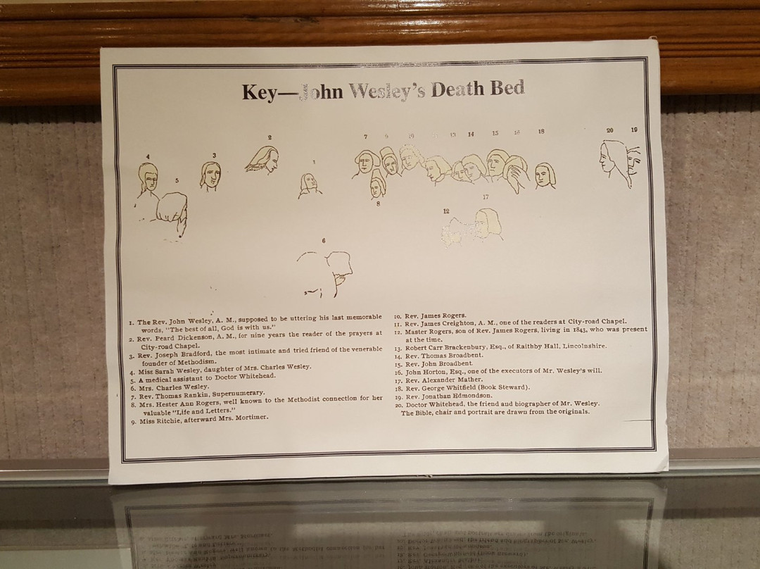 World Methodist Museum-Lake Junaluska必去景点