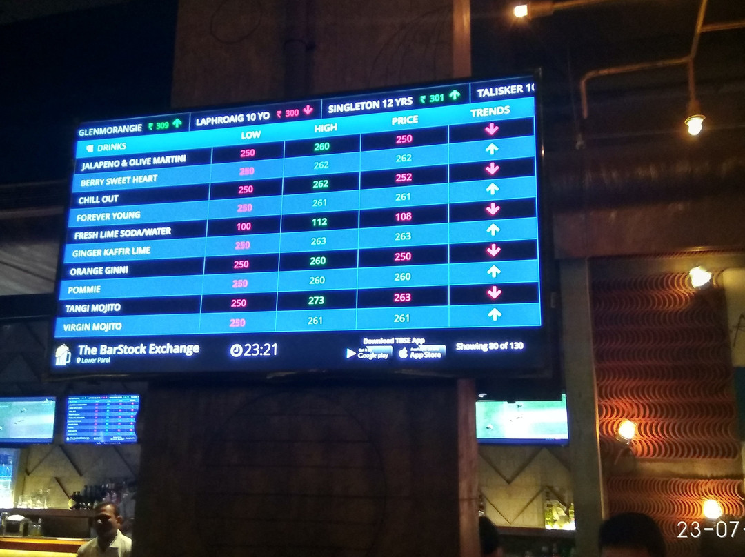 The Bar Stock Exchange - Lower Parel