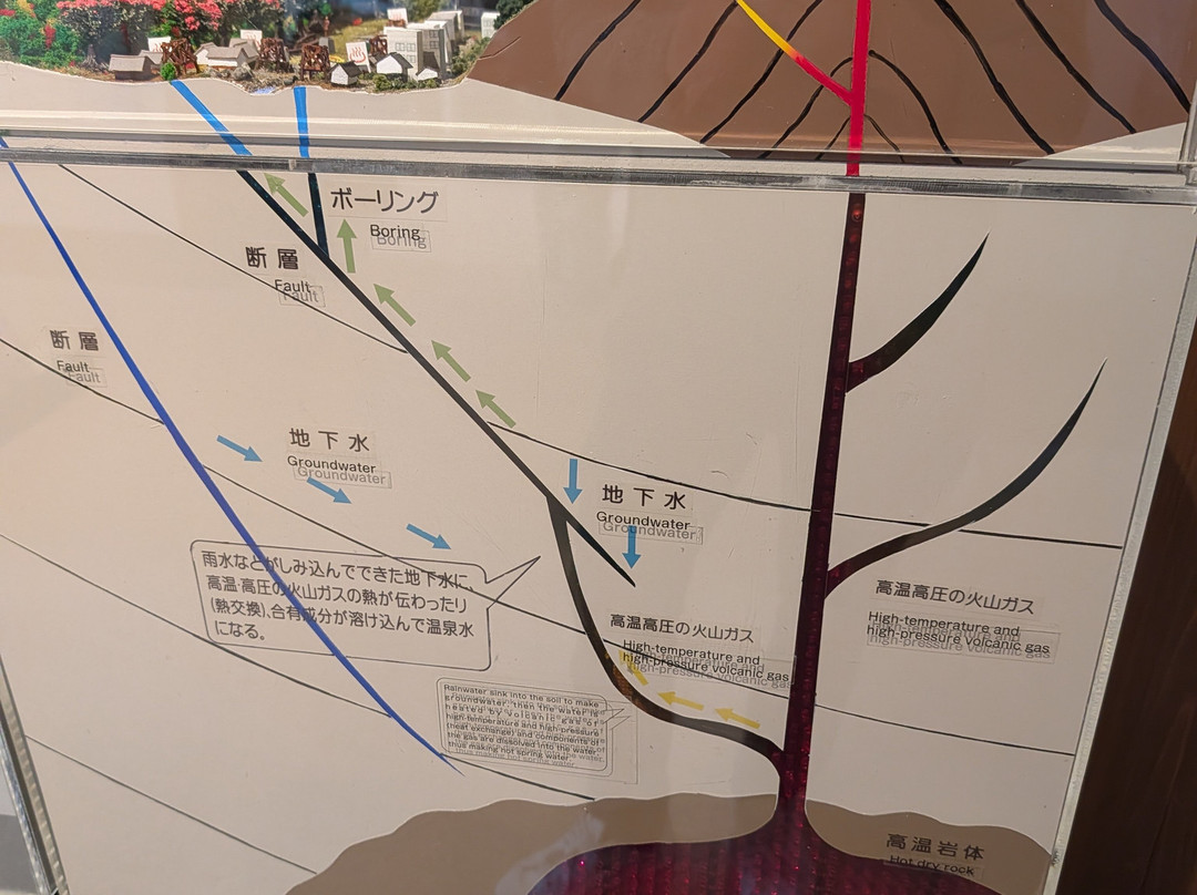 Gerohatsu Onsen Museum-下吕市必去景点