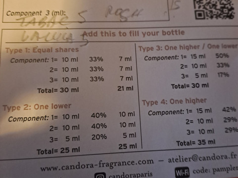 Candora perfume workshop-巴黎必去景点