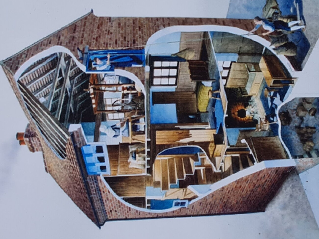 Coventry Watch Museum Project Limited-考文垂必去景点