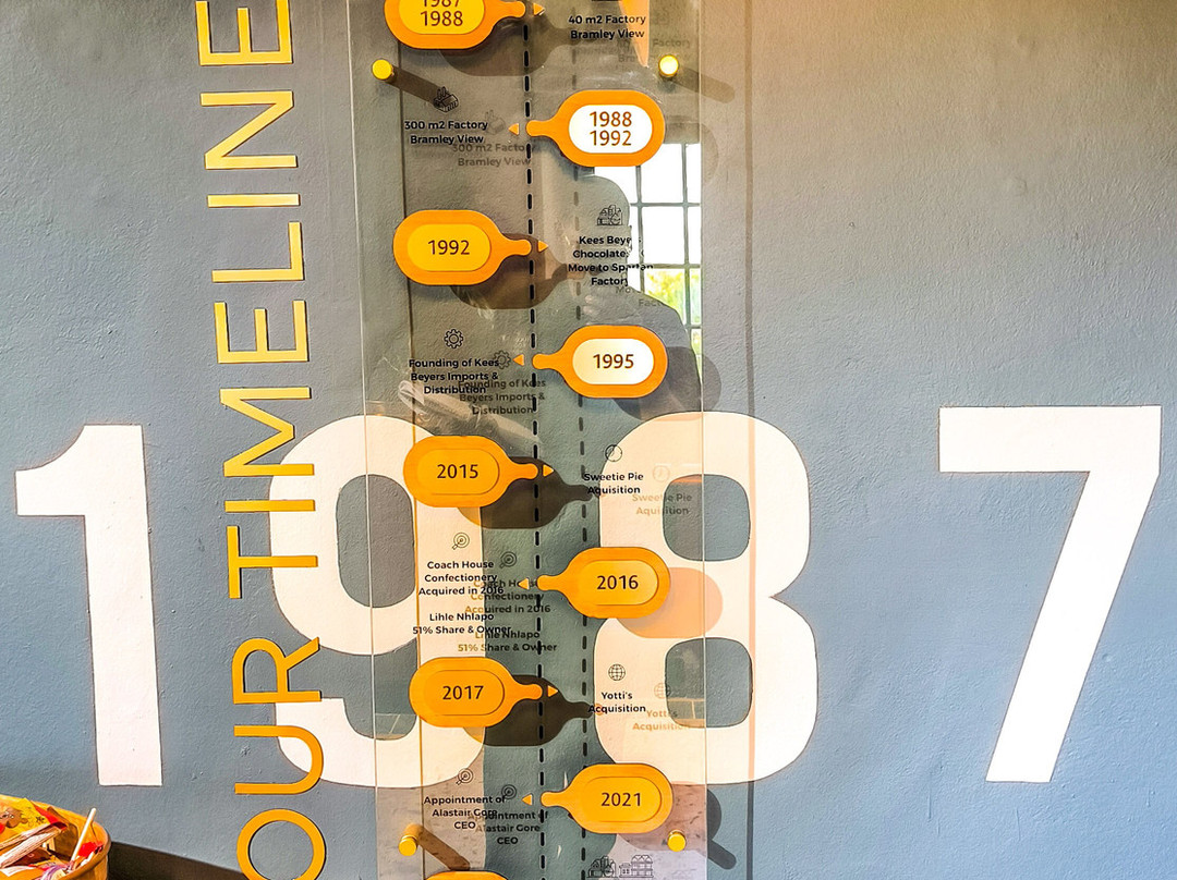 Spice Route Destination-Suider Paarl必去景点