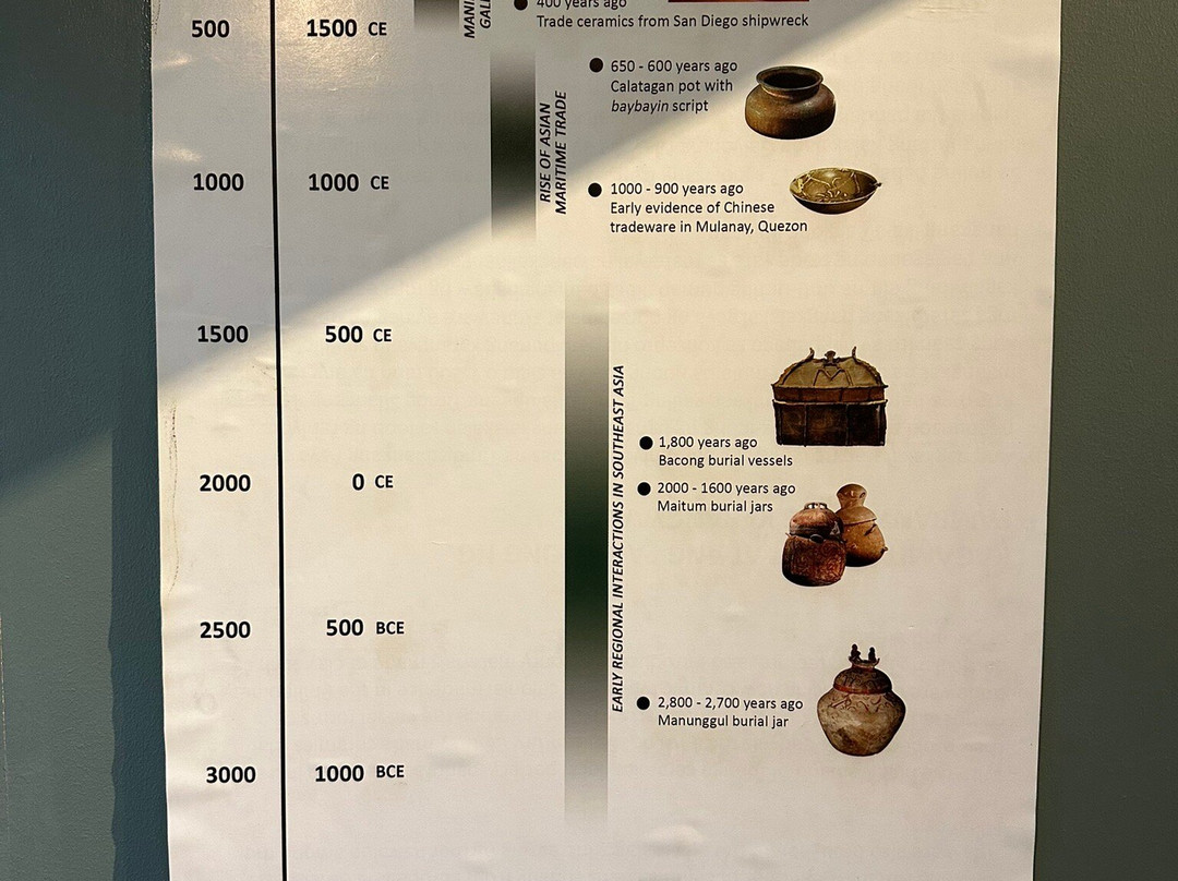 National Museum Of Anthropology-马尼拉必去景点