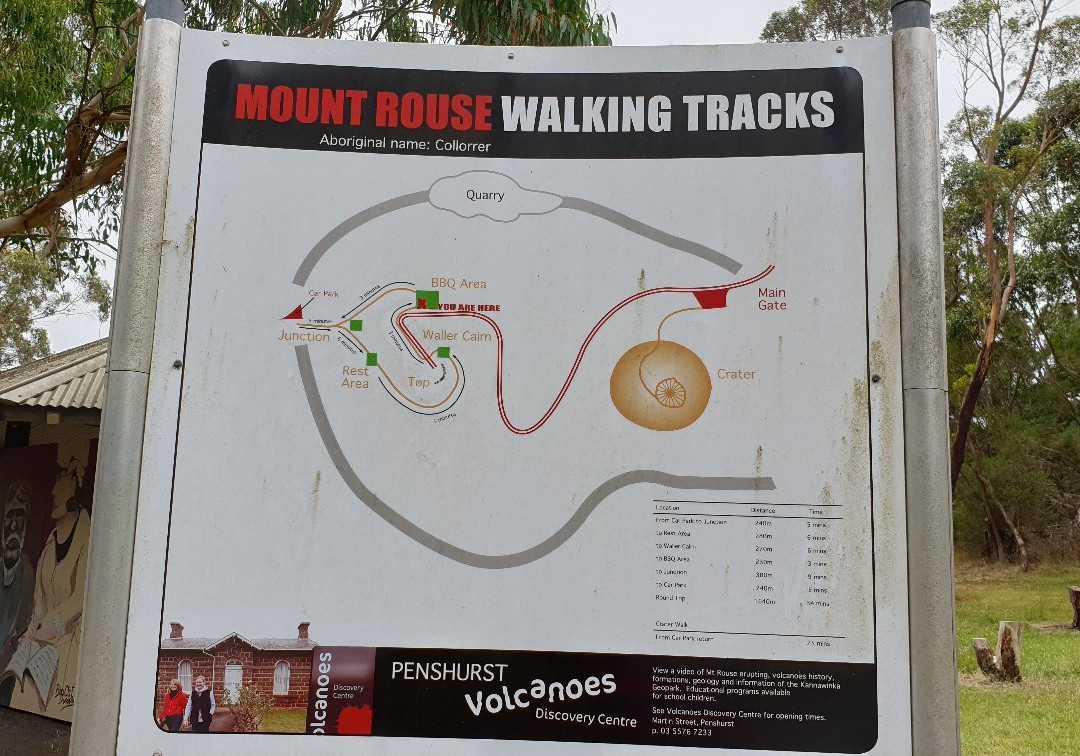 Mount Rouse-Penshurst必去景点