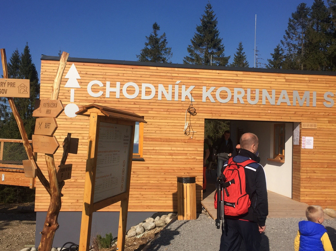 Chodnik Korunami Stromov-Zdiar必去景点