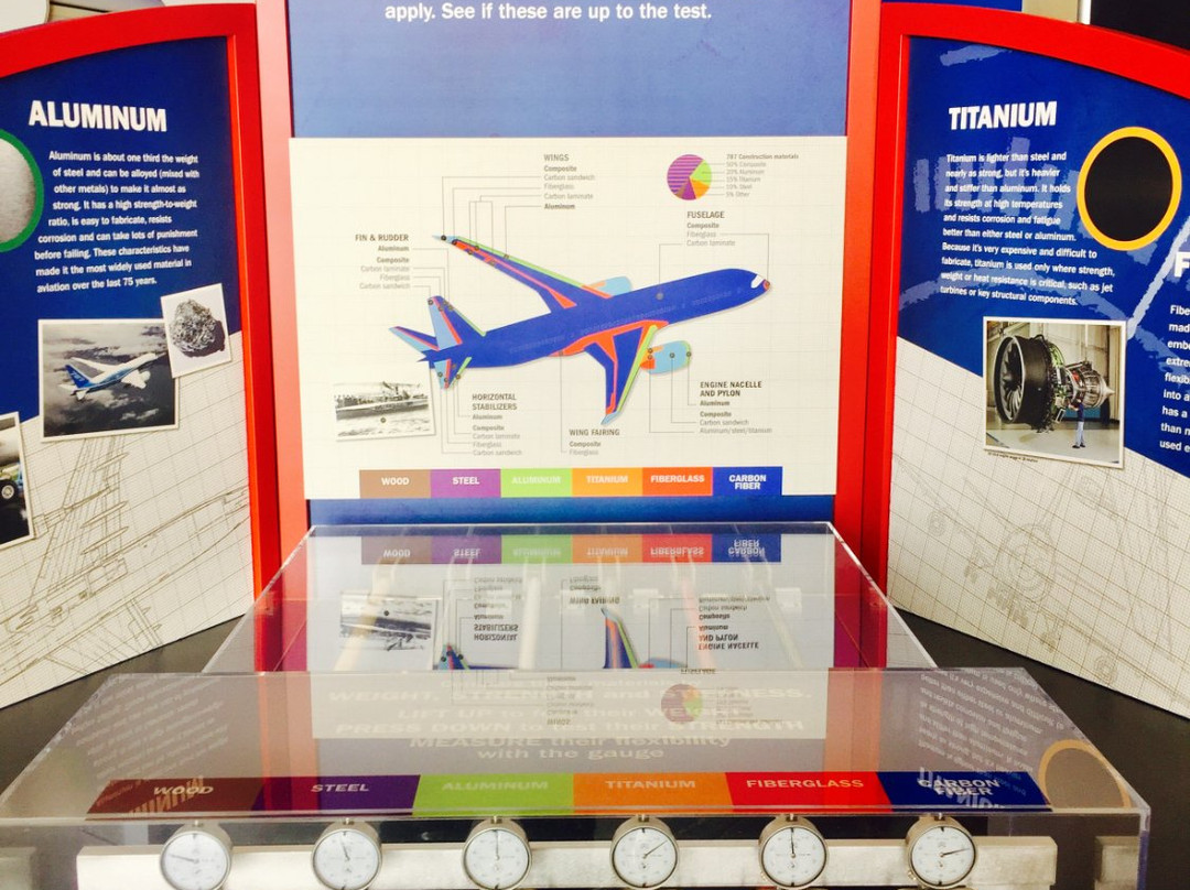 Snohomish County Visitor Information Center at Future Of Flight Aviation Center景点图片