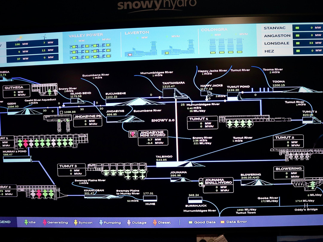 Snowy Hydro Discovery Centre and Cafe景点图片