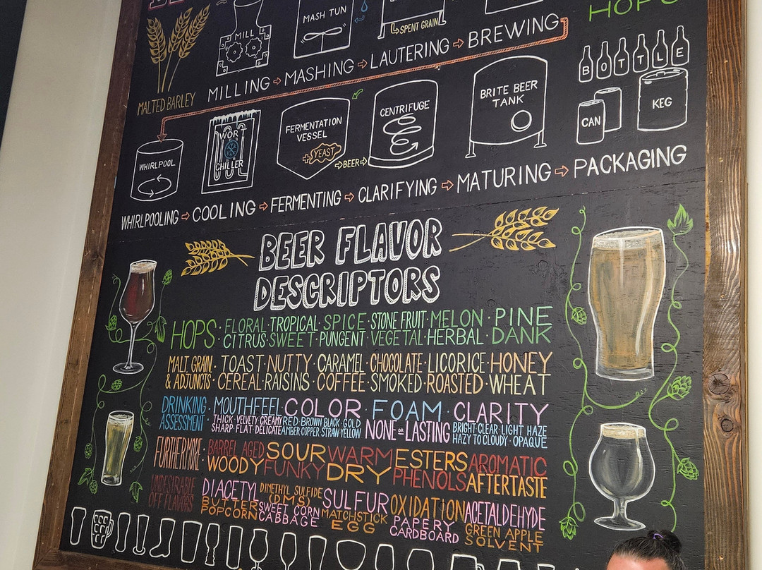 Deschutes Brewery-本德必去景点