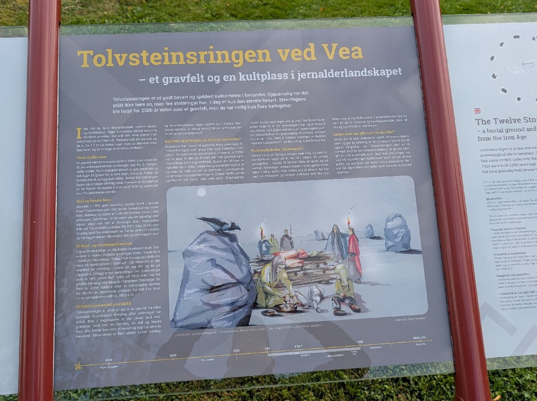 Tolvsteinringen - The Twelve Stone Ring-Moelv必去景点