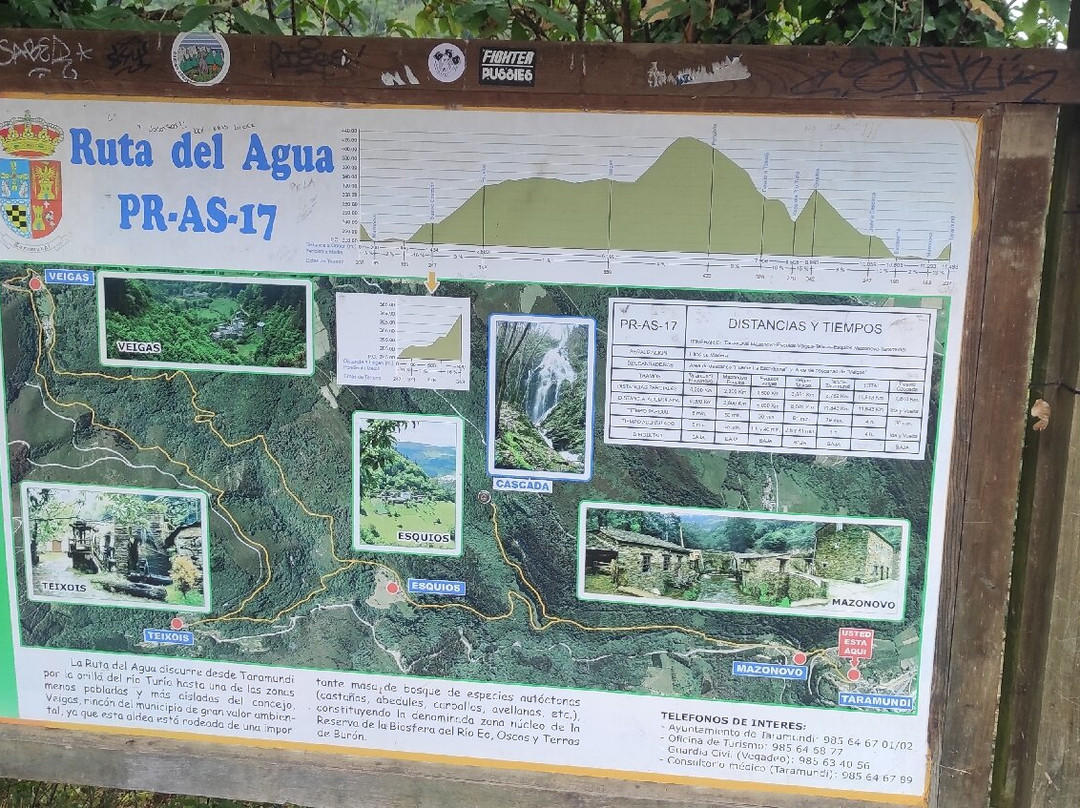 Ruta Del Agua景点图片