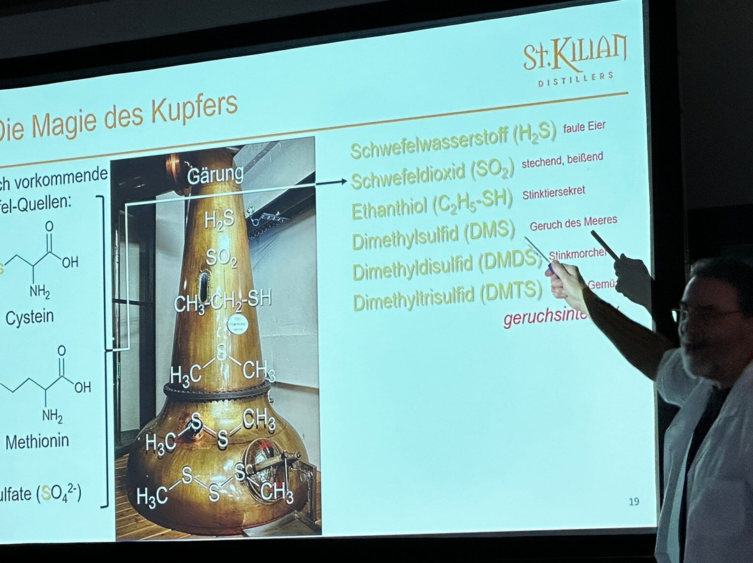 St. Kilian Distillers-Ruedenau必去景点