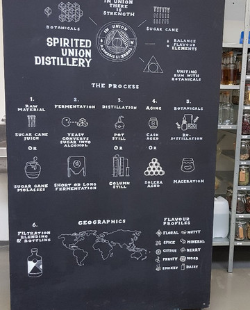 Spirited Union Distillery Experience-阿姆斯特丹必去景点