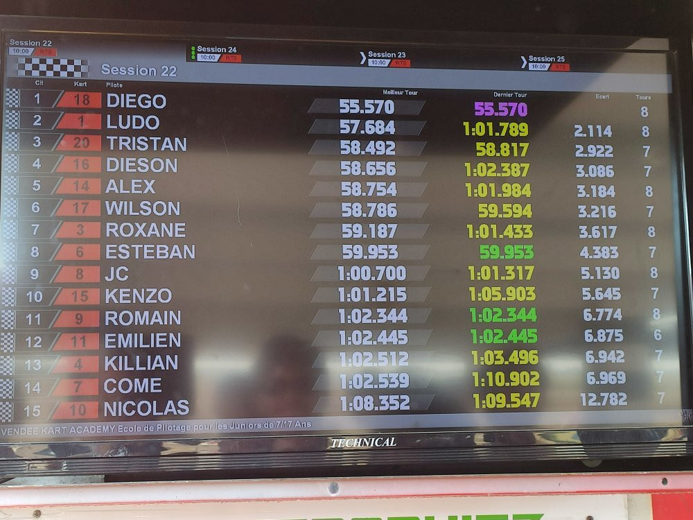 Vendee Kart-La Jonchere必去景点