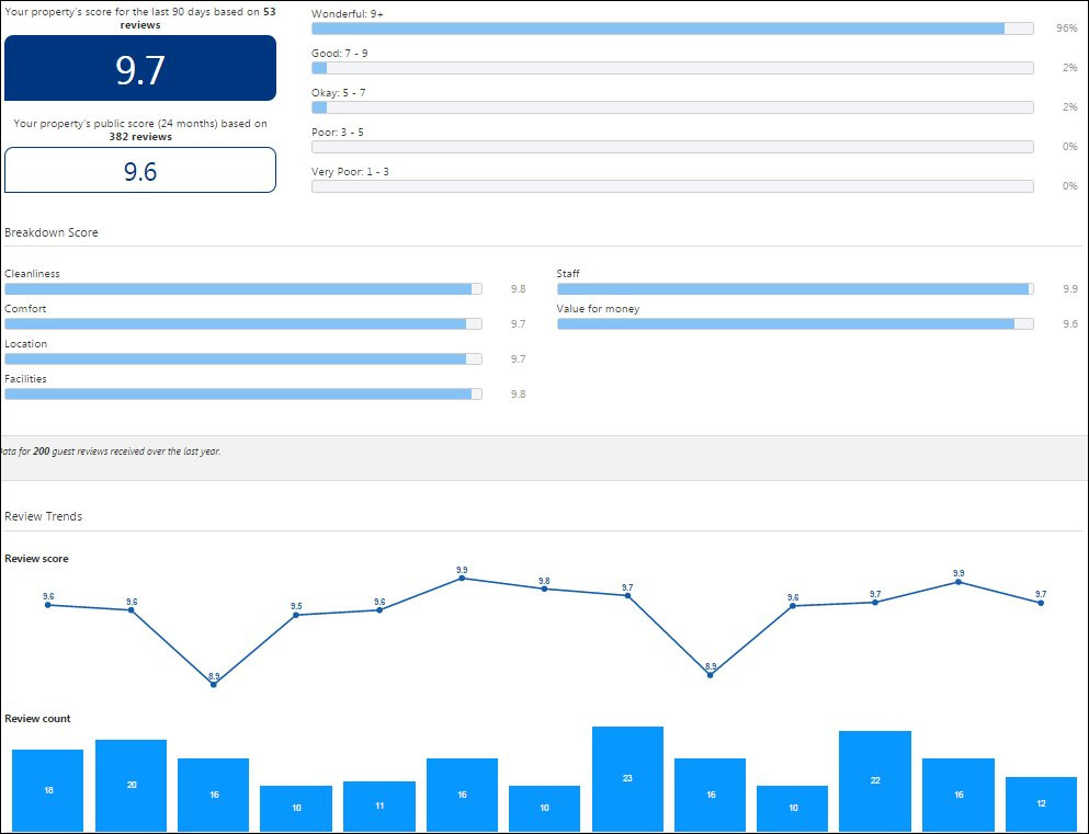 巴利托酒店住宿-Zimbali View Eco Guesthouse